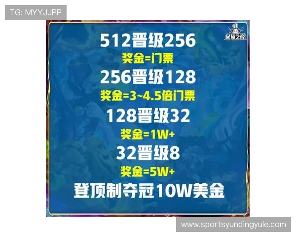 云顶赛事奖金榜最新排名揭晓，谁是今年的奖金王