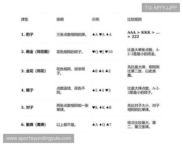 云顶一毛底注的炸金花如何合理安排底注策略实现长期稳定盈利