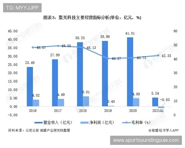 云顶集团简介概况：云顶集团的核心业务范围与市场布局分析