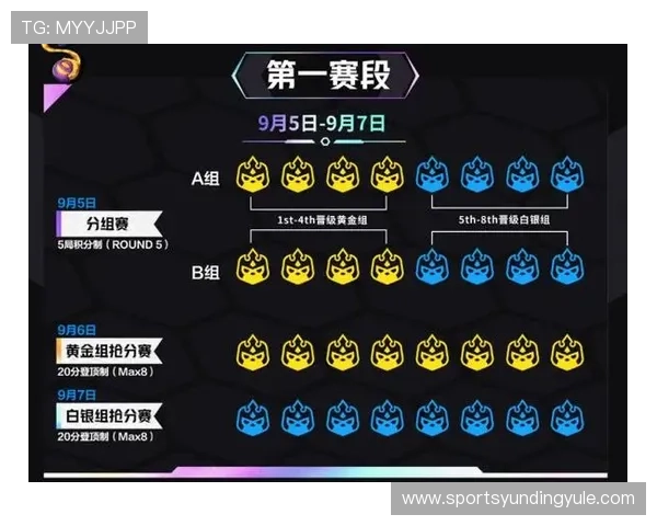 如何通过云顶赛事奖金榜数据优化你的游戏策略,实现更高的比赛获胜几率 如何通过云顶赛事奖金榜数据优化你的游戏策略,实现更高的比赛获胜几率