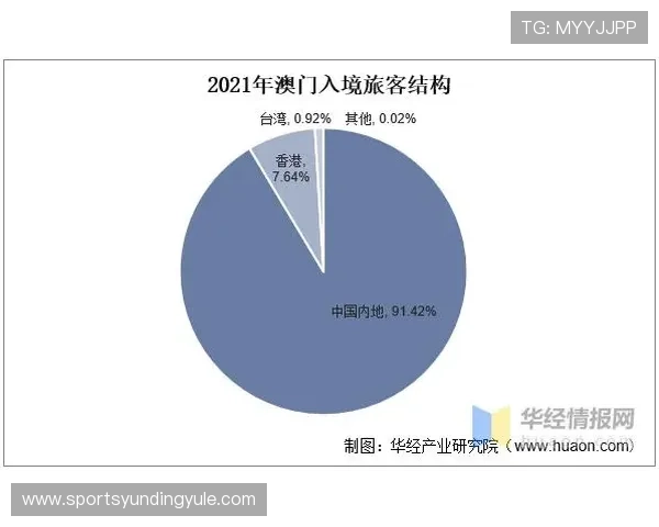 澳门云顶国际平台在澳门博彩行业中的地位与未来发展趋势研究