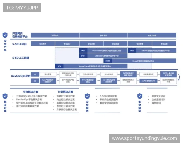 云顶体育支付方式多样化解决用户资金安全与快速入账的实际需求