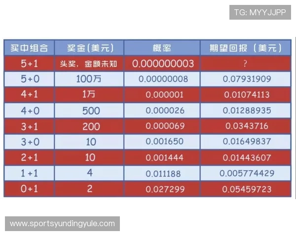 云顶彩票中奖概率分析与优化策略帮助玩家实现财富增长的实用指南 云顶彩票中奖概率分析与优化策略帮助玩家实现财富增长的实用指南